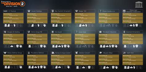div 2 brand sets|The Division 2 Guide: List of All Brand Sets and  .